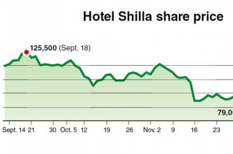 Shares of Hotel Shilla plunge on duty-free business woe