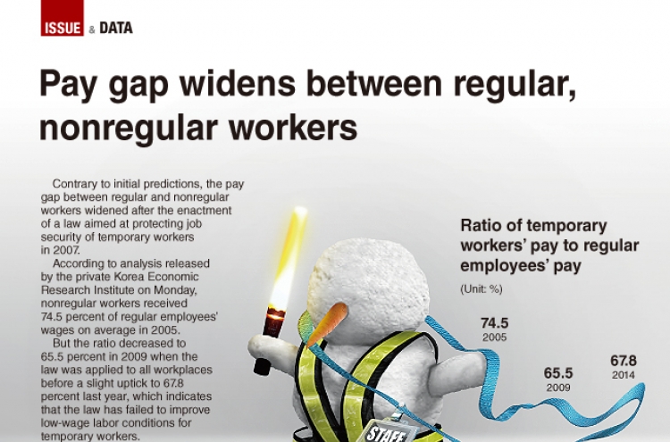 [Graphic News] Pay gap widens between regular and nonregular workers