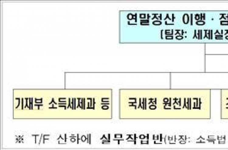 '연말정산 파동' 재발 막는다…정부 주도 TF 본격 가동