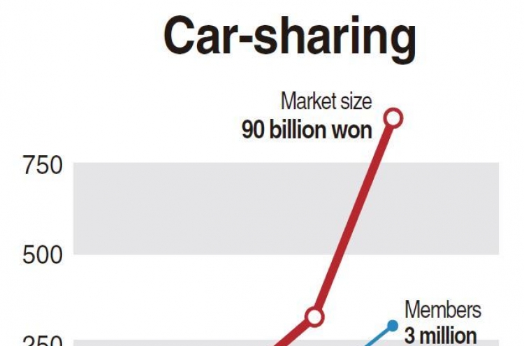 Conglomerates bet on car-sharing business