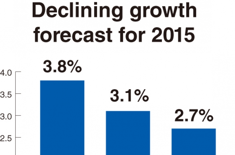 Is growth forecast more hope than judgment?