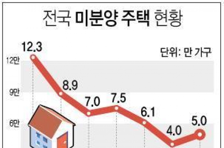 '공급과잉의 그늘'…11월 미분양 주택 54% 급증