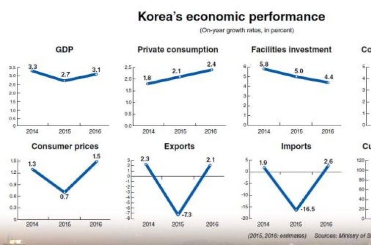 Korean economy to face stronger headwinds