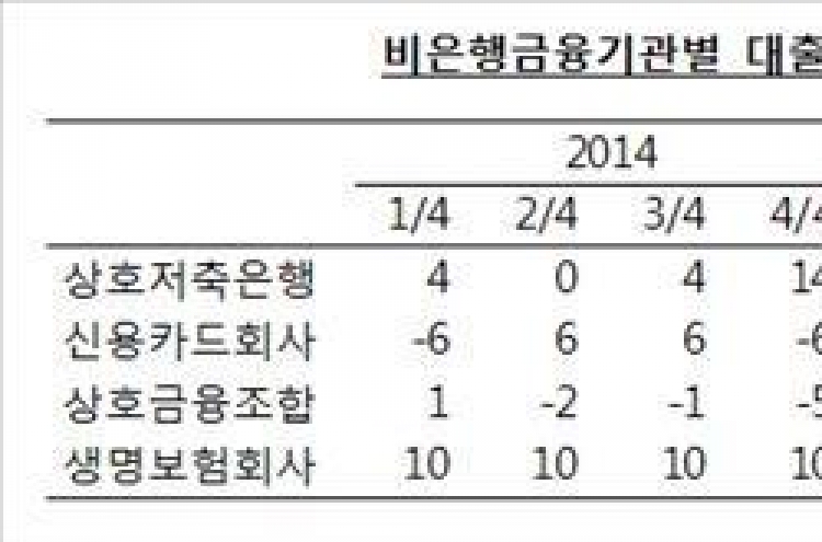 가계·기업 '대출문턱' 높아진다…금융사 "심사 강화"