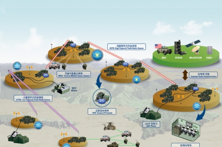 Hanwha to supply tactical communication systems