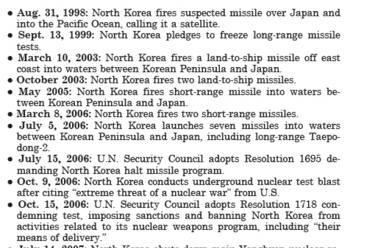 Chronology of North Korea’s nuclear, missile programs