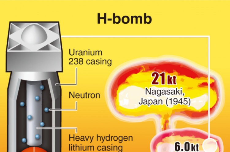 What is a hydrogen bomb?