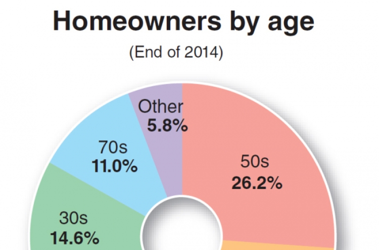 Baby boomer retirement casts shadow on housing market