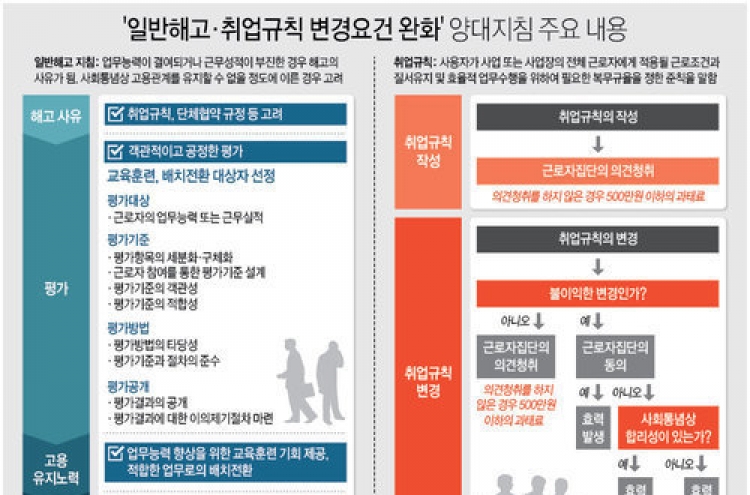 '현저한 저성과자 해고'…정부, 양대 노동지침 전격 발표