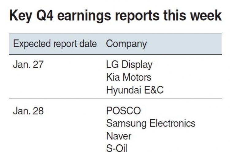 Earnings season kicks off amid gloomy outlook