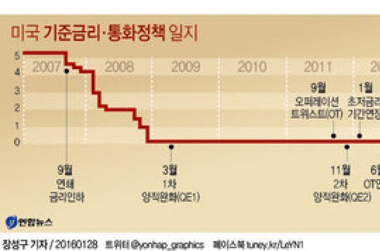 미국 연준, 새해 첫 FOMC 회의…기준금리 동결