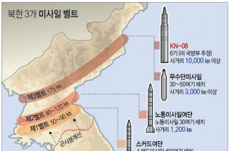 北, 이동식 ICBM 'KN-08' 배치하면 3개 미사일벨트 완성(종합)