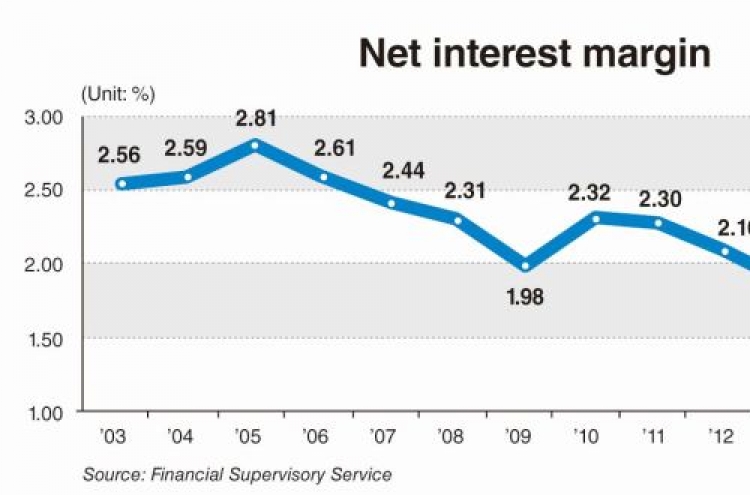 Bank profits plunge 46%, lending margin hits fresh low in 2015