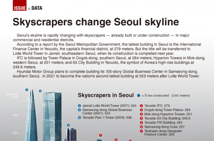 [Graphic News] Skyscrapers change Seoul skyline