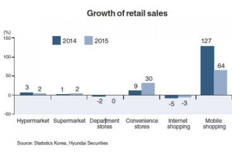 Retailers grapple with dull domestic consumption