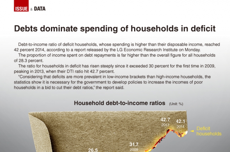 [Graphic News] Debts dominate spending of households in deficit