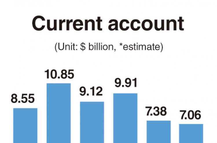 Concerns grows over economic slowdown