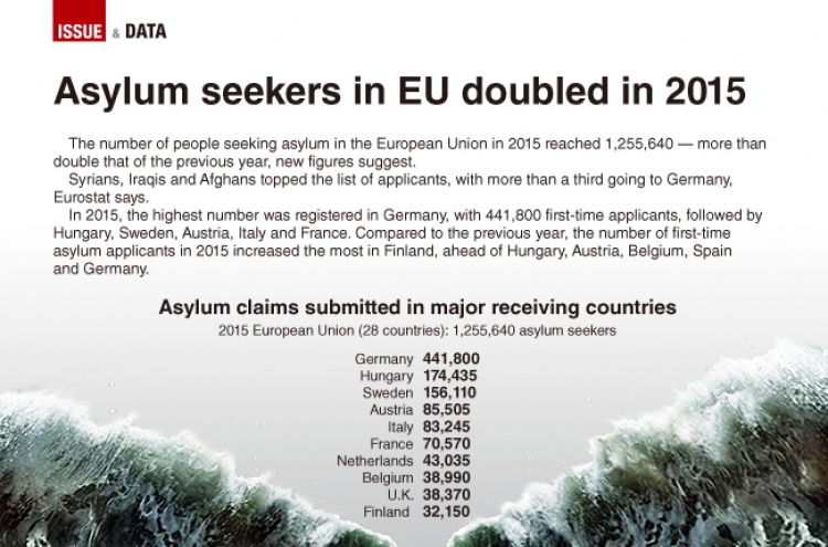 [Graphic News] Asylum seekers in EU doubled in 2015