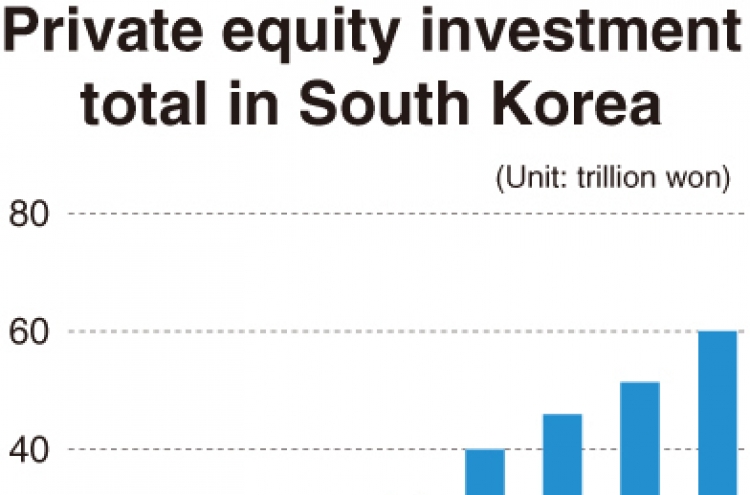 Growing private equity funds to accelerate corporate restructuring in Korea