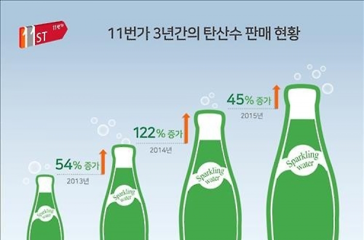 '탄산수 열풍' 주역은 20∼30대 여성