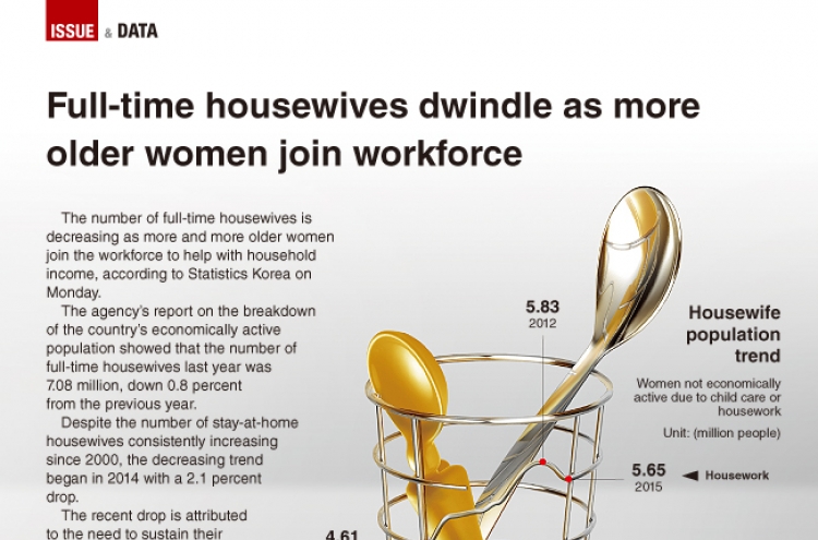 [Graphic News] Full-time housewives decrease  as more elderly women join workforce