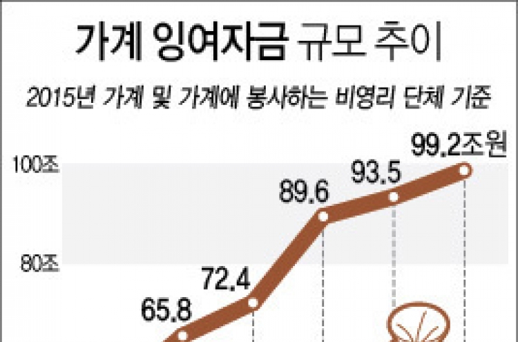 통장에 잔고 넘쳐도 돈 안쓴다…가계 여윳돈 99조 사상최대(종합)