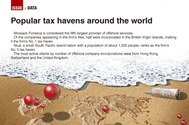 [Graphic News] Popular tax havens around the world