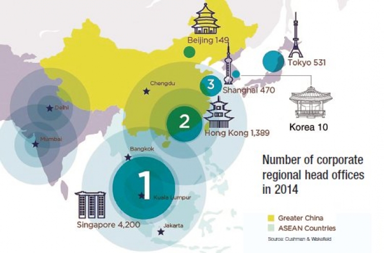 Drive to attract global firms fades