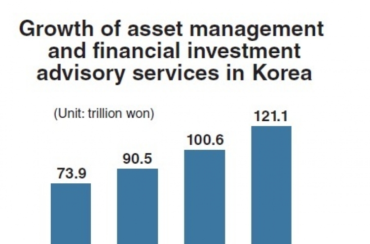 Robo advisers help lower investment barriers