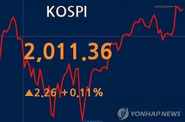 코스피 장중 2,020선 터치…코스닥은 8개월 만에 700선 돌파