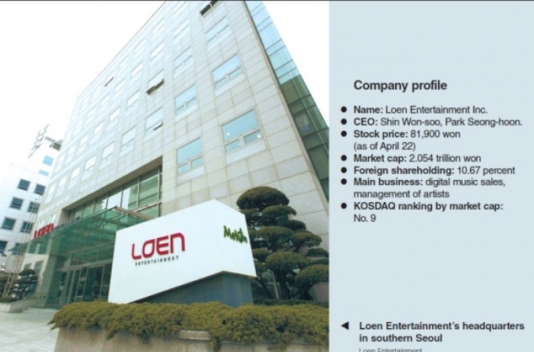 [KOSDAQ Star] Loen to achieve solid growth this year: analysts