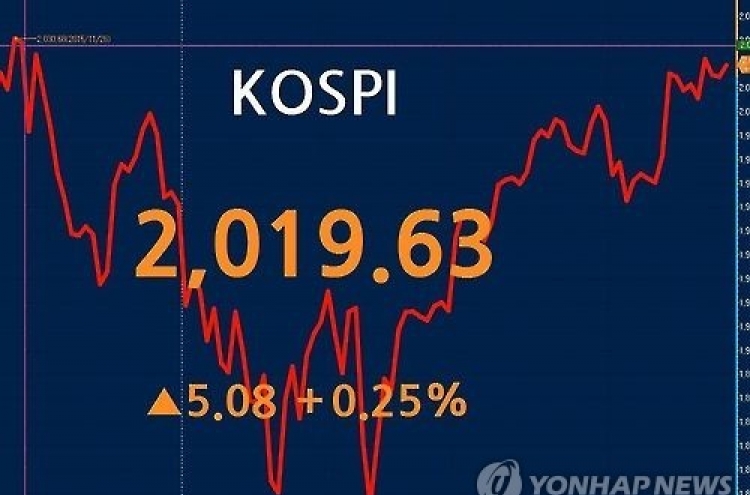 코스피, 외국인 10일 연속 '사자'에 2,020선 근접 마감