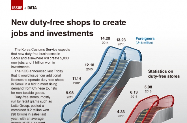 [Graphic News] New duty-free shops to create jobs and investments