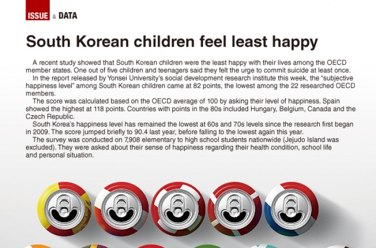 [Graphic News] South Korean children feel least happy