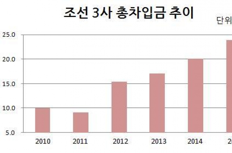 조선3사 차입금 5년새 14조 늘어…불리한 수주계약 때문