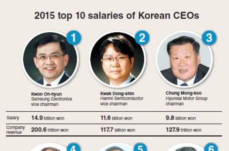 Highest-paid CEOs at home and abroad