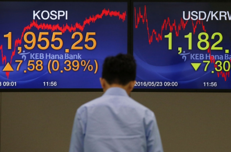 Seoul stocks spike 1.3% on reduced chance of U.S. rate hikes