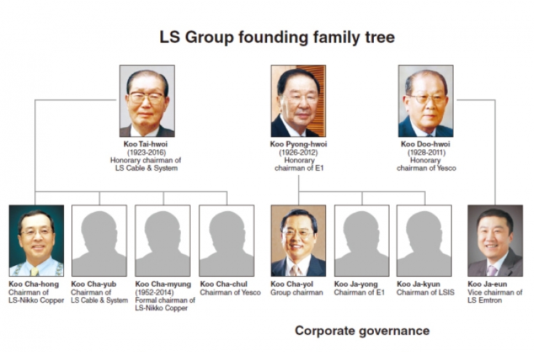 Legacy of LS Group founders creates ‘cousinhood’ management