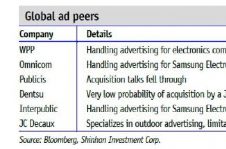 [ANALYST REPORT] Cheil Worldwide: End of uncertainty and start of recovery