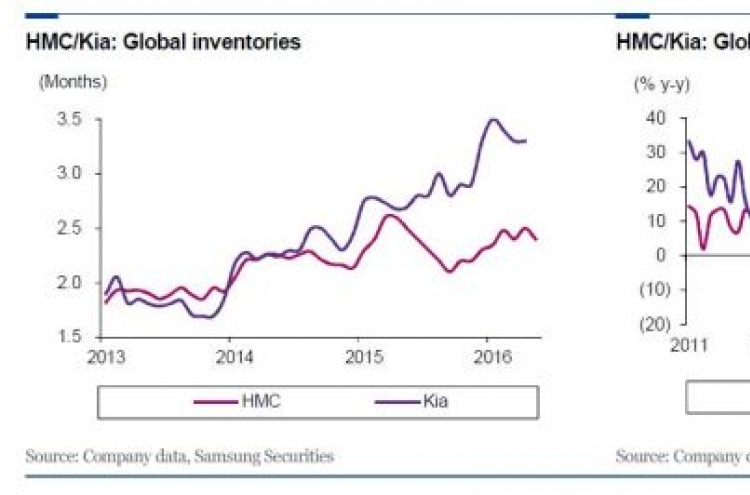 [ANALYST REPORT] Auto parts: Formerly sidelined players gaining attractiveness