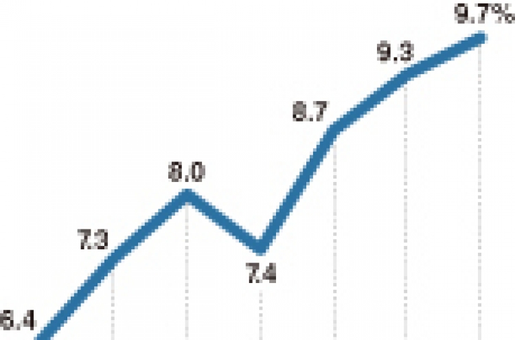 [Monitor] Youth unemployment at new record high