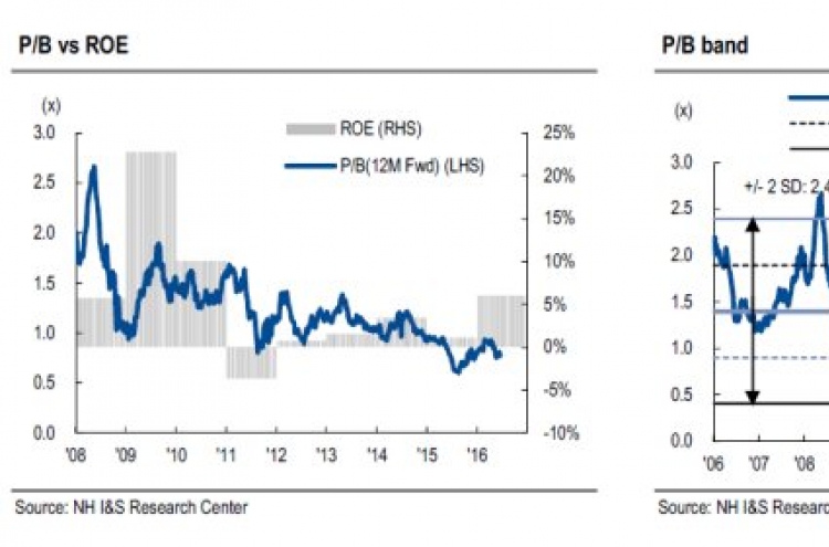 [ANALYST REPORT] LG Electronics: MC division to again disappoint