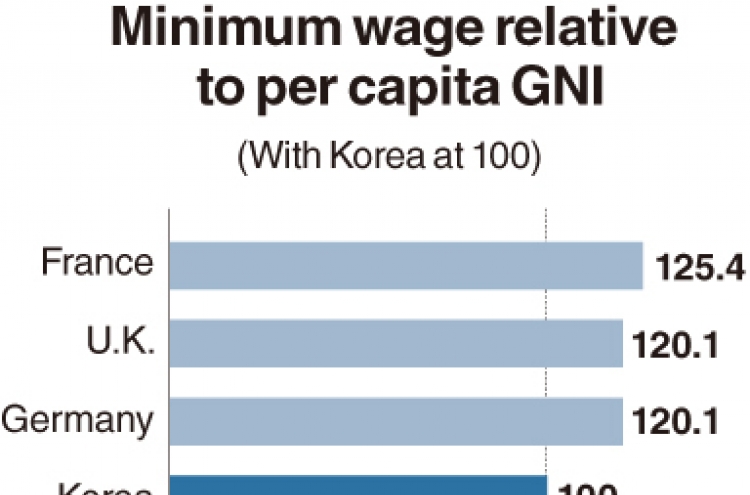 Minimum wage needs balanced, flexible approach