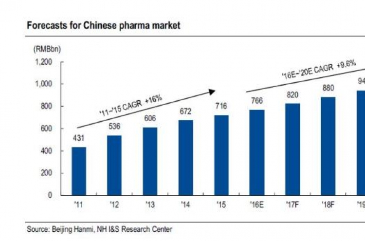[ANALYST REPORT] Hanmi Pharm: Beijing Hanmi’s R&D potential