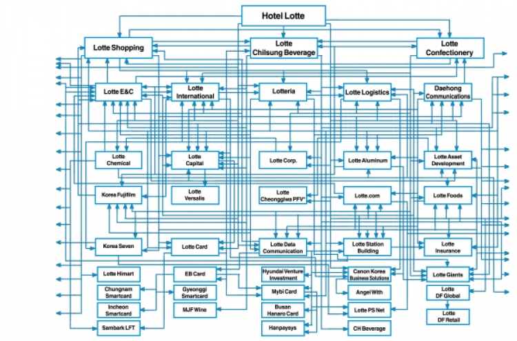 [DECODED: LOTTE] Lotte’s ownership enigma