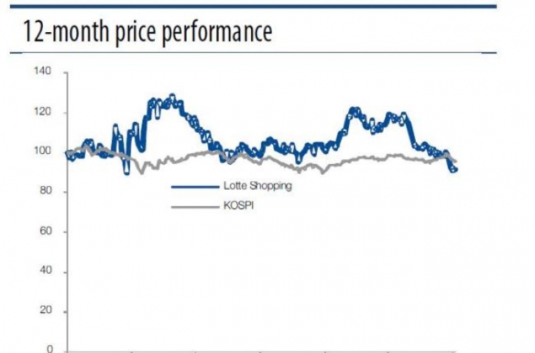 [ANALYST REPORT] Lotte Shopping: Momentum lost for beleaguered Lotte