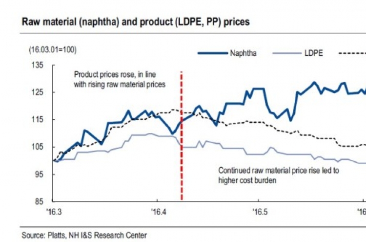 [ANALYST REPORT] Petrochemical Industry: Key factors that will transform market landscape