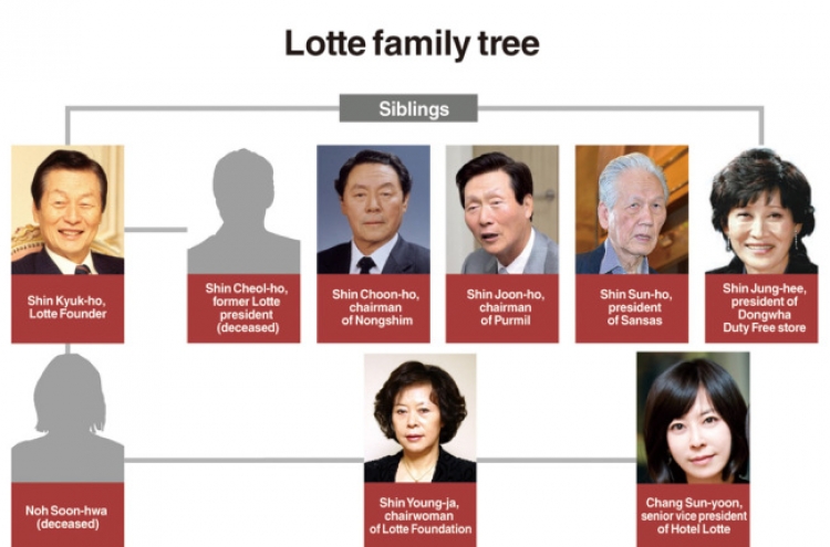 [DECODED: LOTTE] Lotte crisis revolves around family affairs