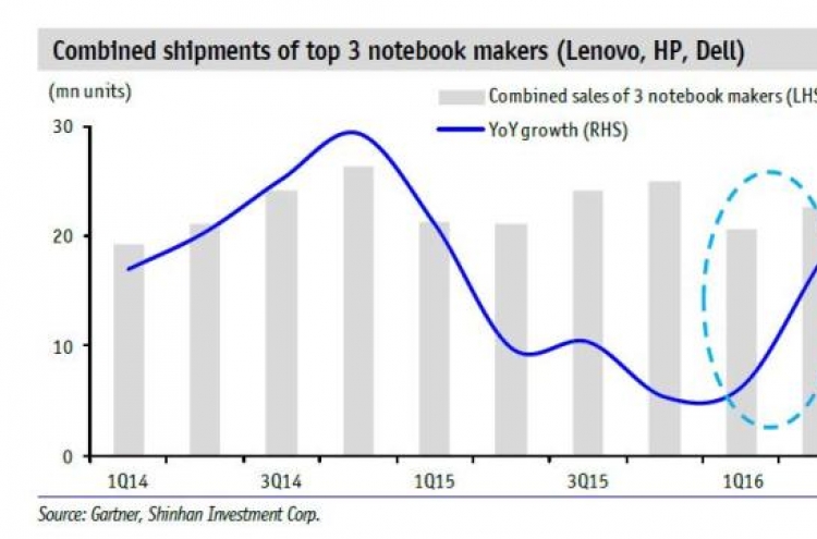 [ANALYST REPORT] SK Hynix: Easing supply glut