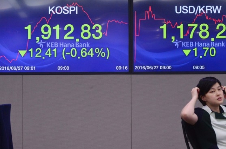 KOSPI to trade between 1,870-2,000 level: Korea Investment & Securities